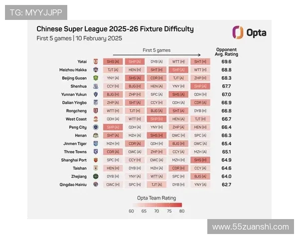 2026年中超比赛直播时间与观看方式全攻略
